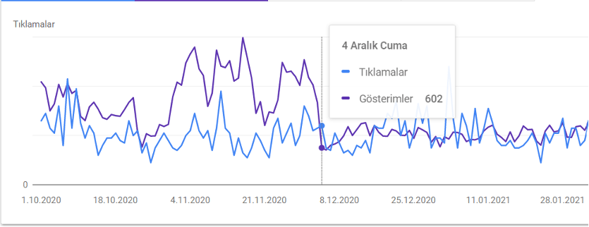 After the Google algorithm update