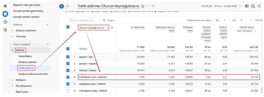 Meta kampanyalarından gelen trafiğin GA4 raporundaki görünümü