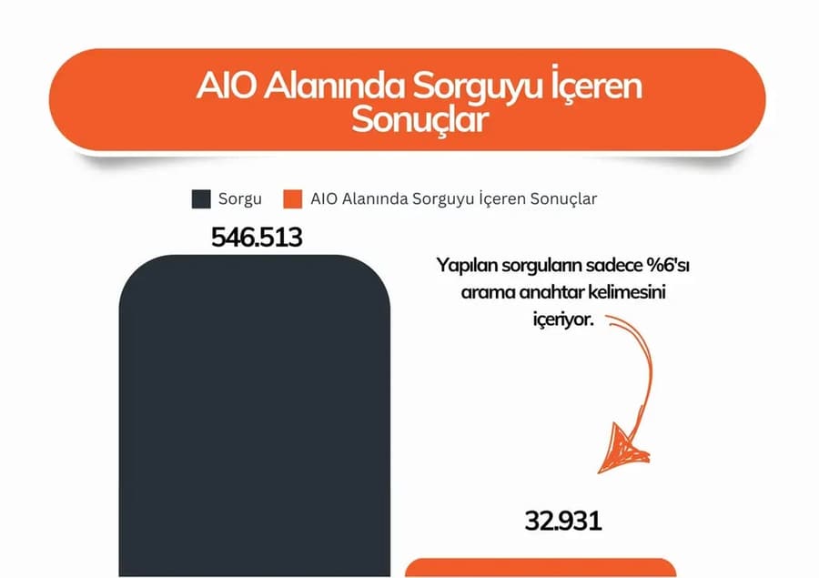 google-aio-results-containing-the-query