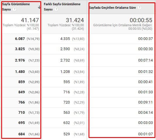 Google Analytics Metrikleri