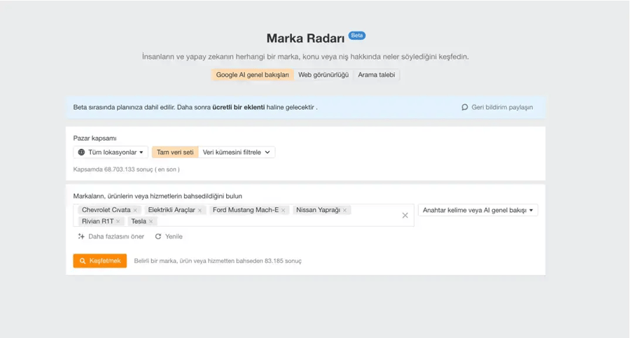 ahrefs brand radar