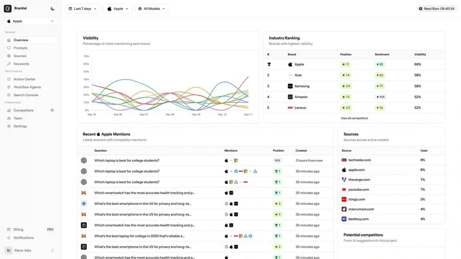 brantial ai tool scaled