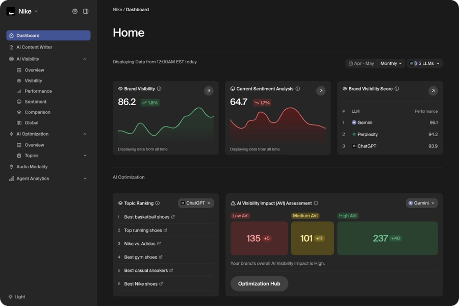 brantial ai tool scaled