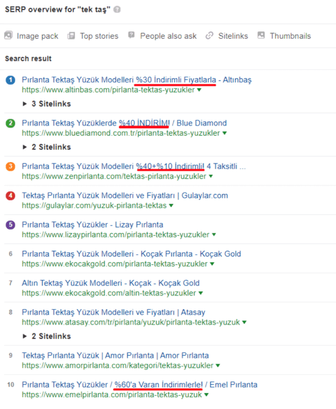 solitaire ring results