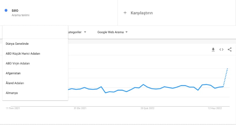 lokasyon filtreleme