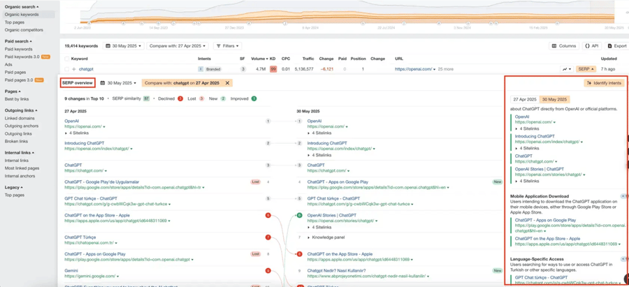 ahrefs serp overview