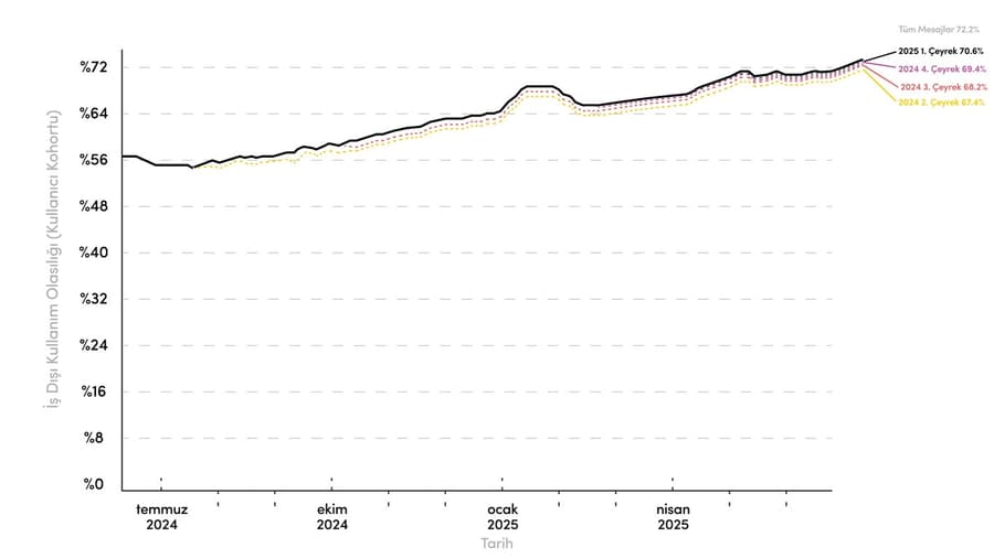 Chart showing the shift between work-related and everyday ChatGPT usage.