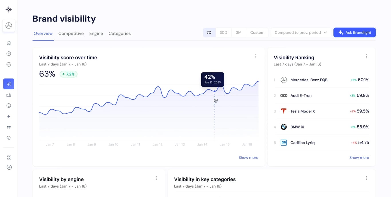 brantial ai tool scaled