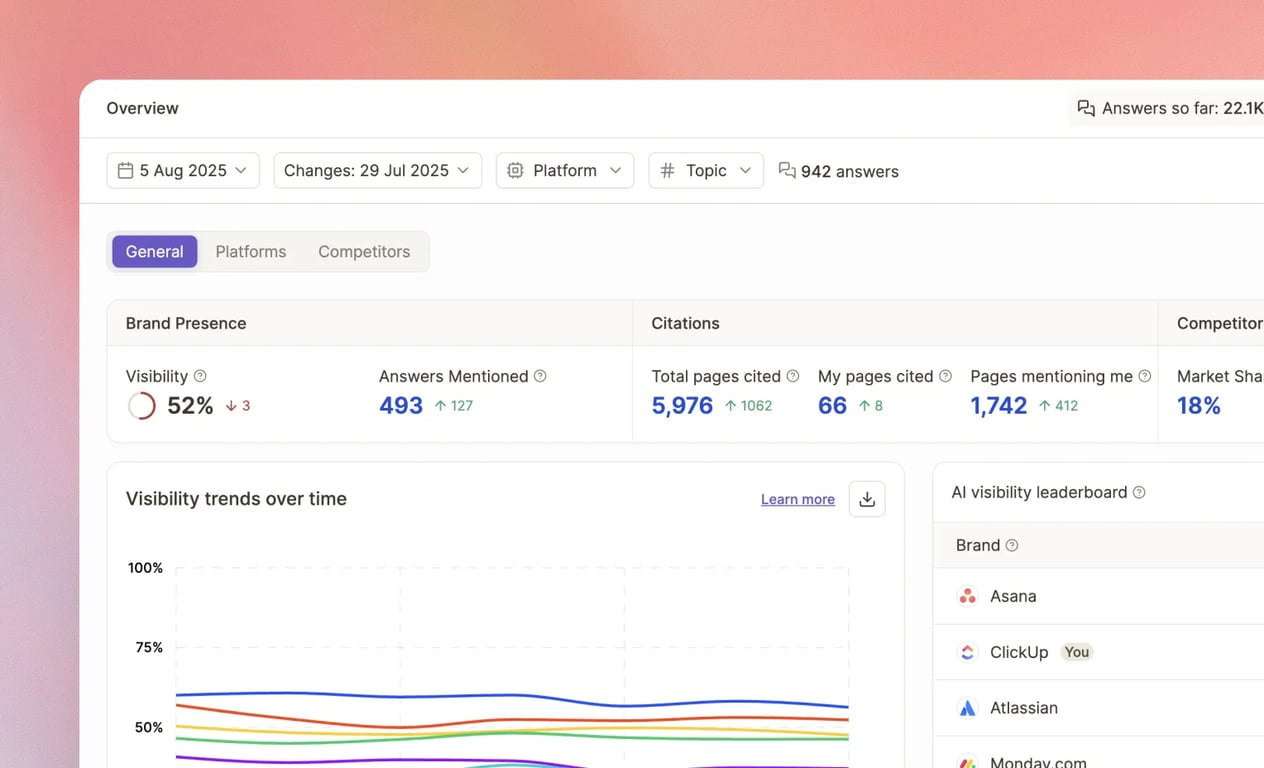 brantial ai tool scaled