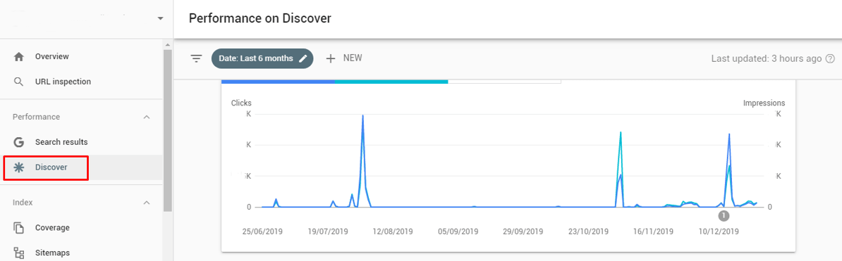 Discover performans verileri