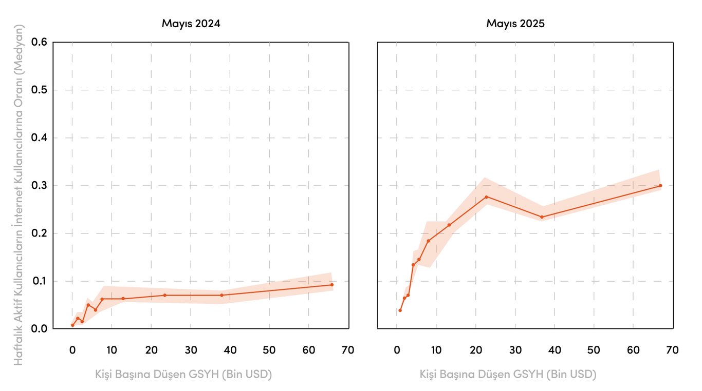 ChatGPT kullanıcılarının küresel büyümesini gösteren infografik.