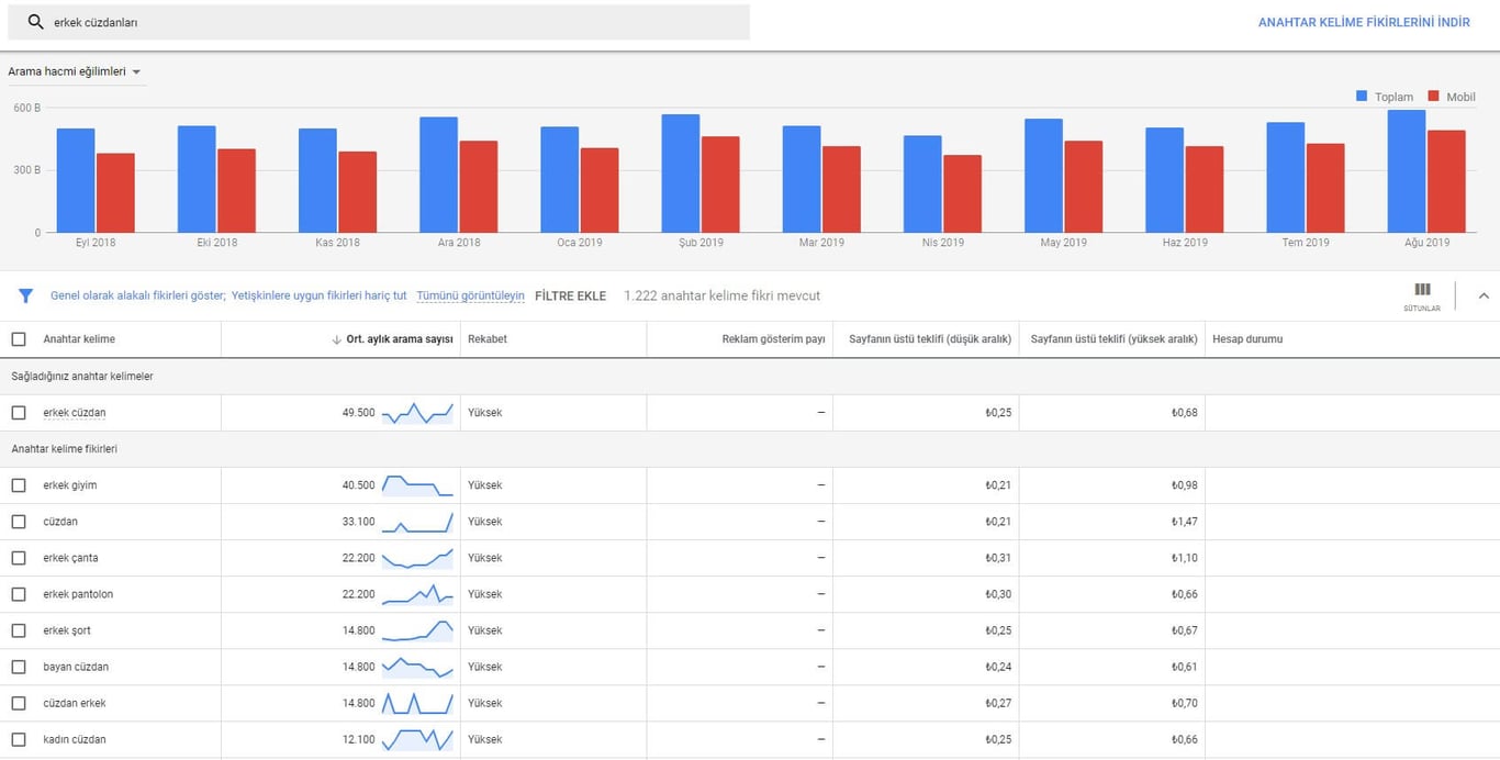 Anahtar Kelime Planlayıcı