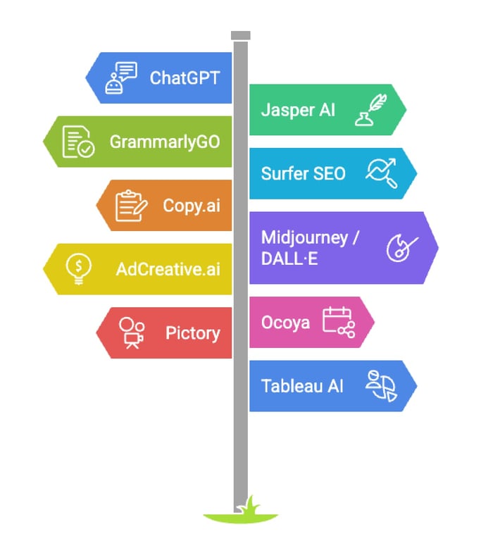2025-yapay-zeka-araclari