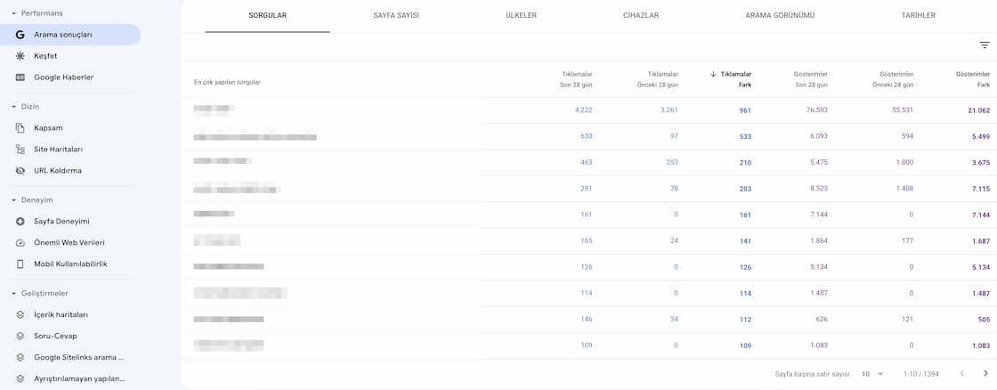 google-search-console-keywords