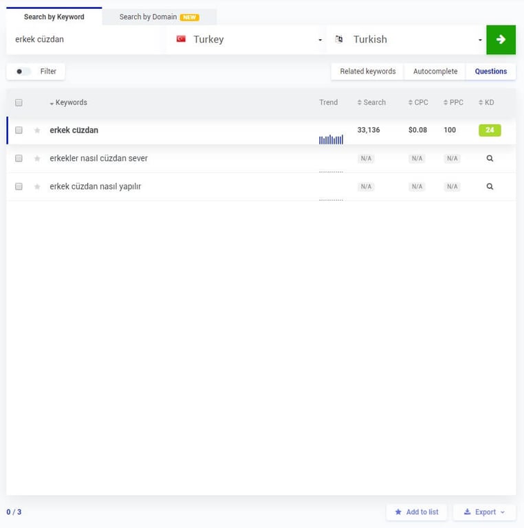 kwfinder kullanıcılar bunları da sordu