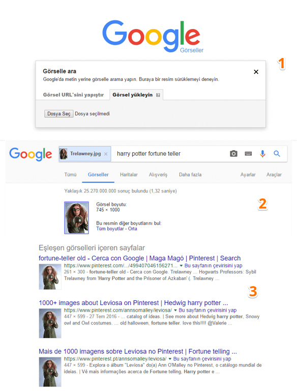 Google Eşleşen Görseller