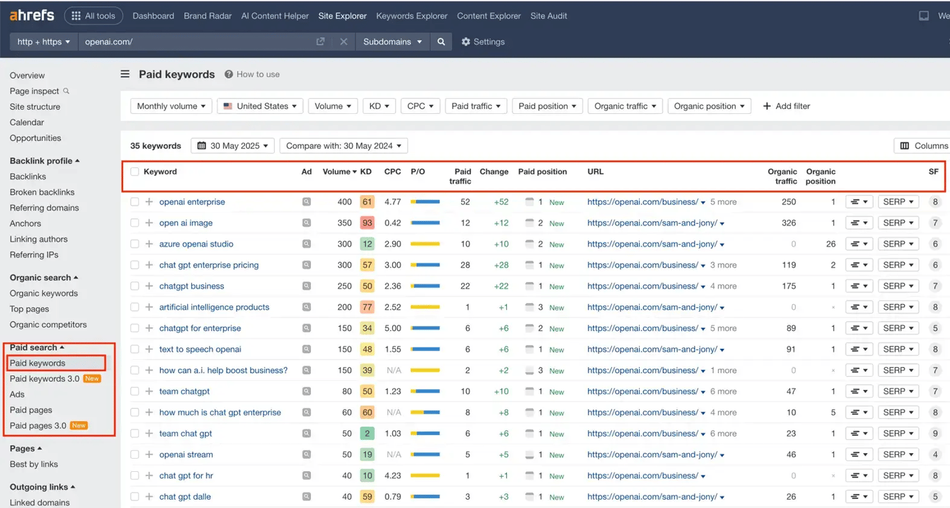 paid keywords ahrefs
