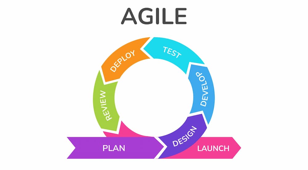 agile nedir