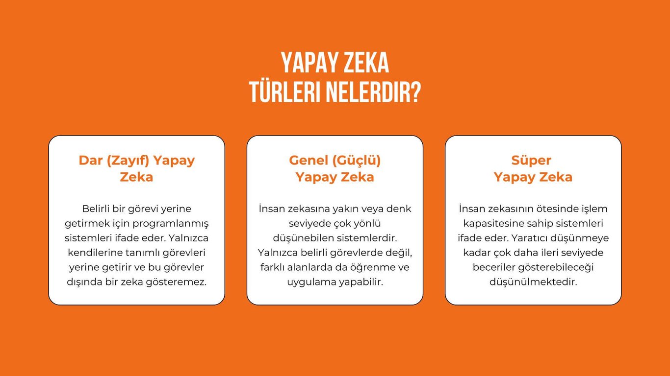 yapay zeka ne anlama gelir