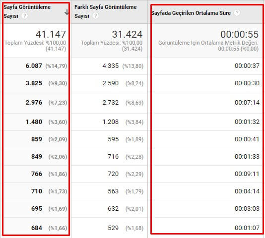 Google Analytics Metrikleri