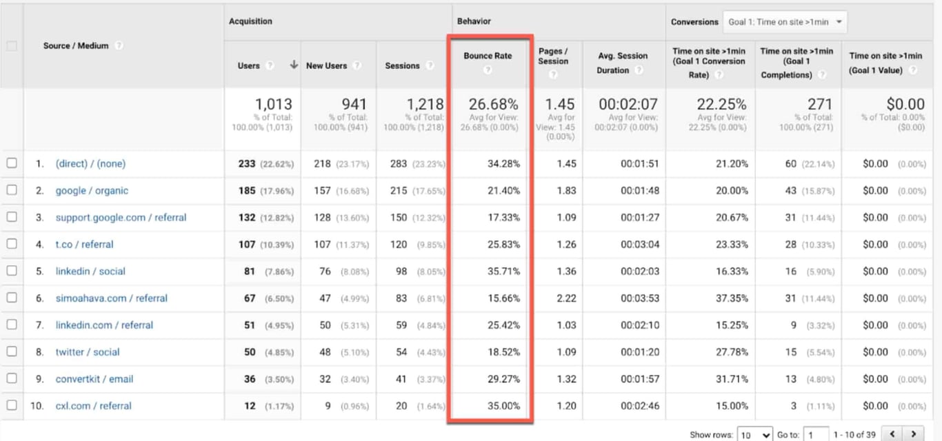 ga4 hemen cikma orani scaled
