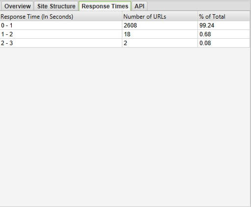 Screaming Frog Response Times