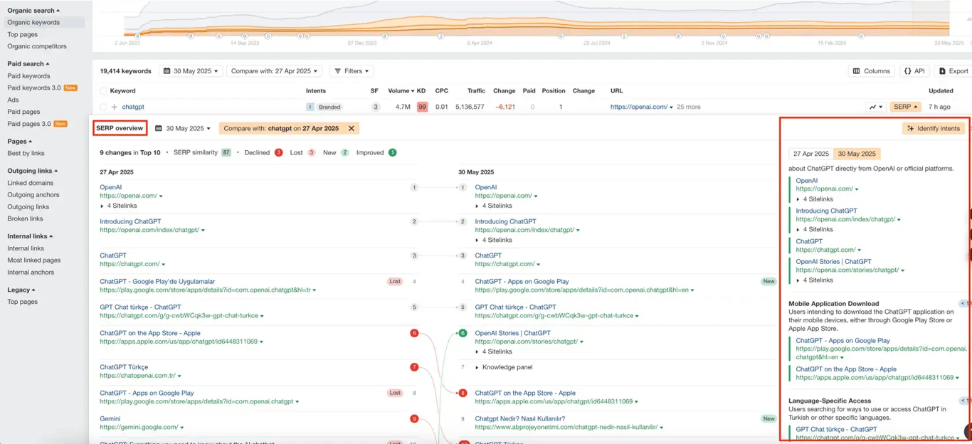ahrefs serp overview