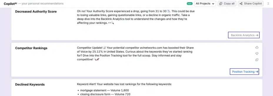 semrush copilot nedir