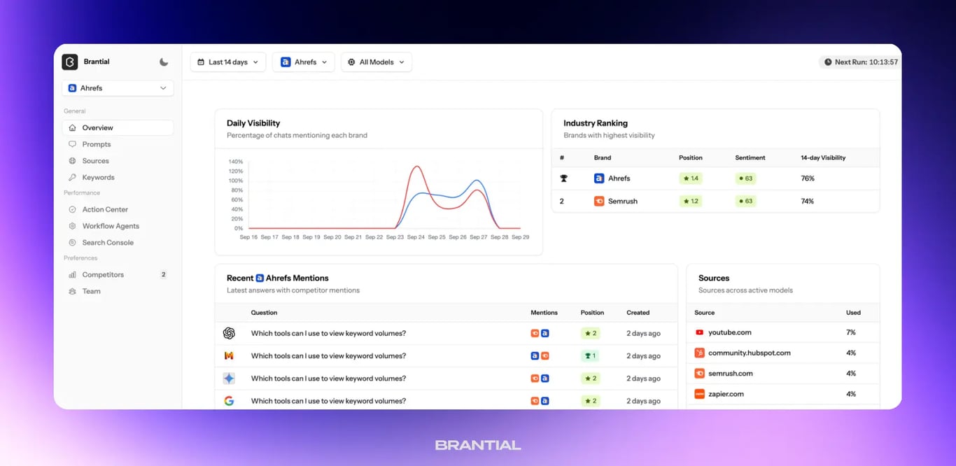 ai visibility tracking tool