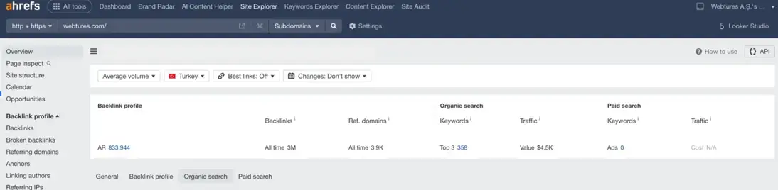 ahrefs dashboard