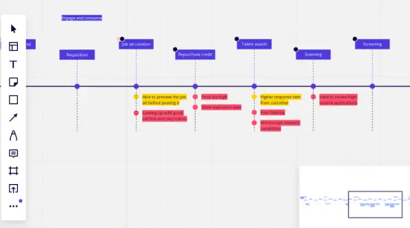 webtures