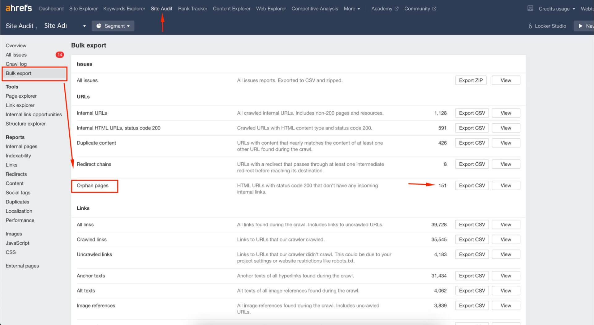 ahrefs orphan page analizi
