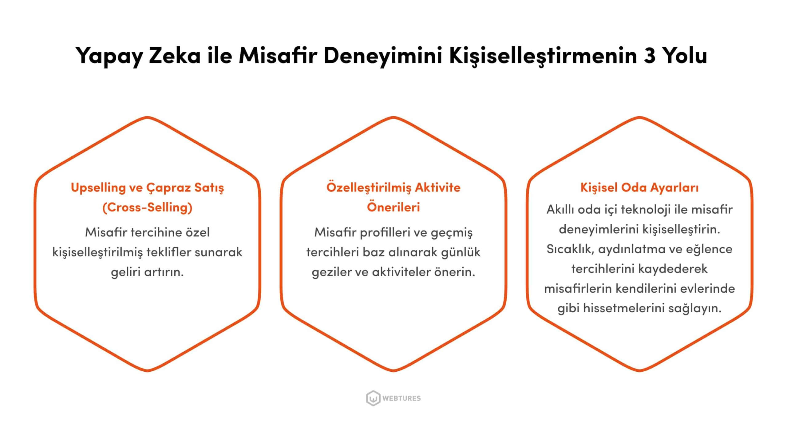 Yapay zeka ile kişiselleştirilmiş müşteri deneyimi
