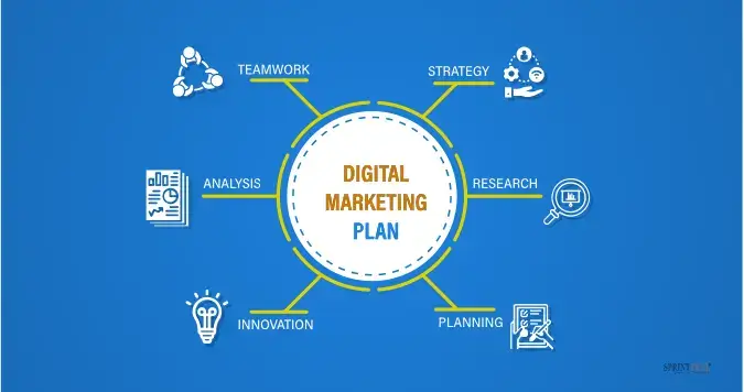 dijital pazarlama planı