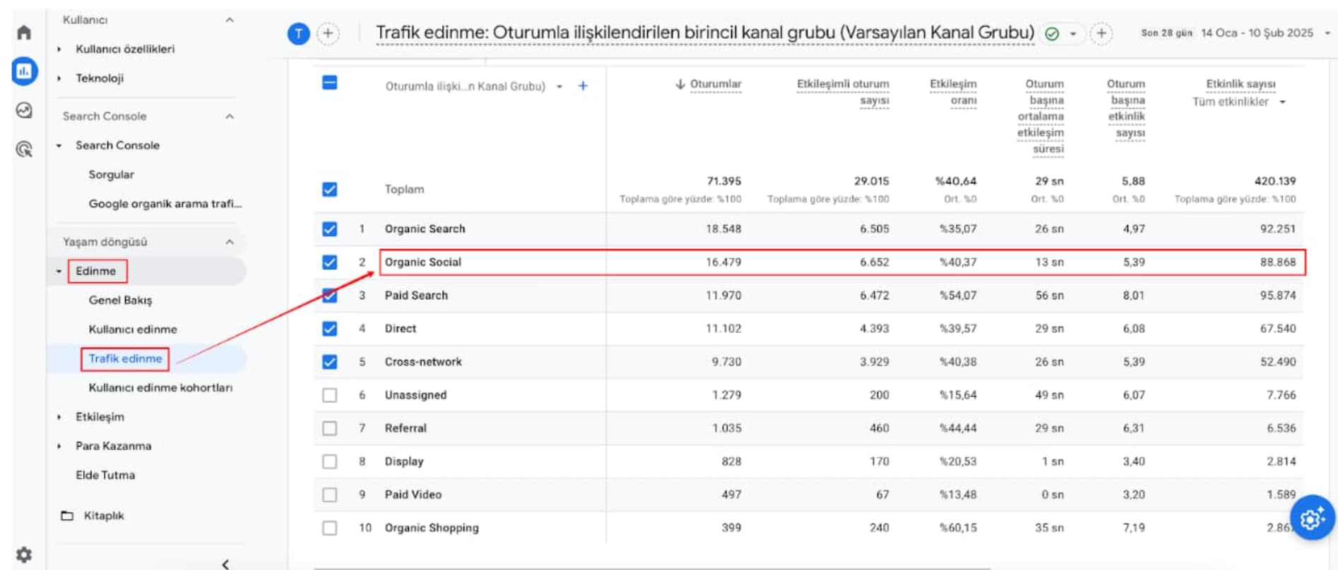 ga4 sosyal medya takibi 2 ga4 sosyal medya takibi 2