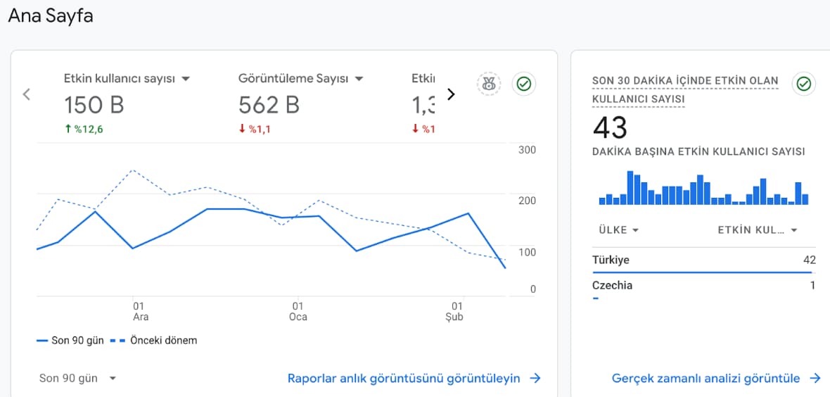 ga4 sosyal medya takibi 2 ga4 sosyal medya takibi 2