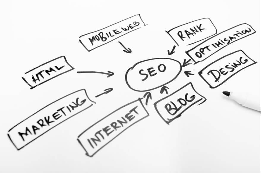 seo çalışmalarında blog içerikleri