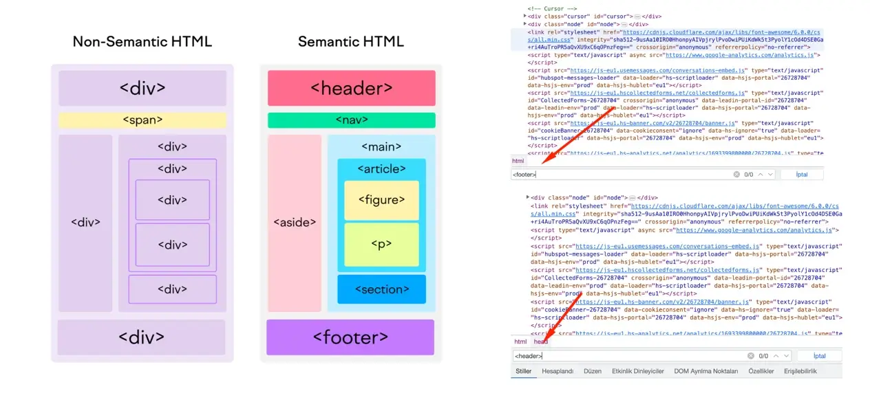 html semantik
