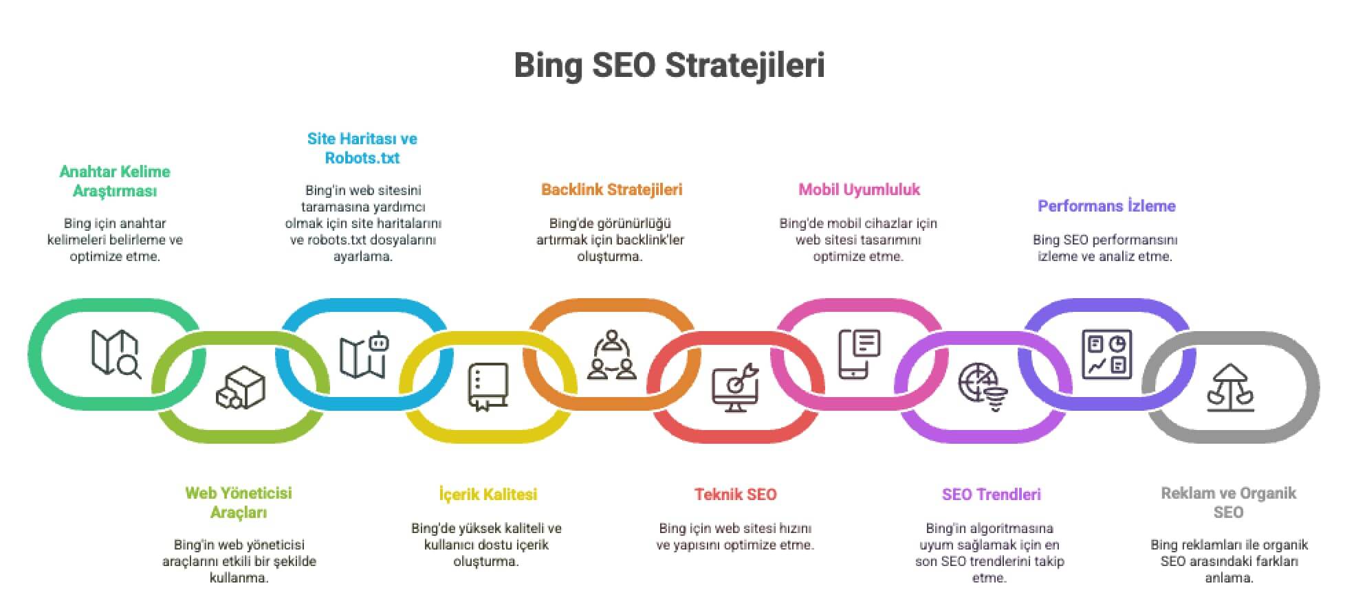 bing-seo-nasil-yapilir