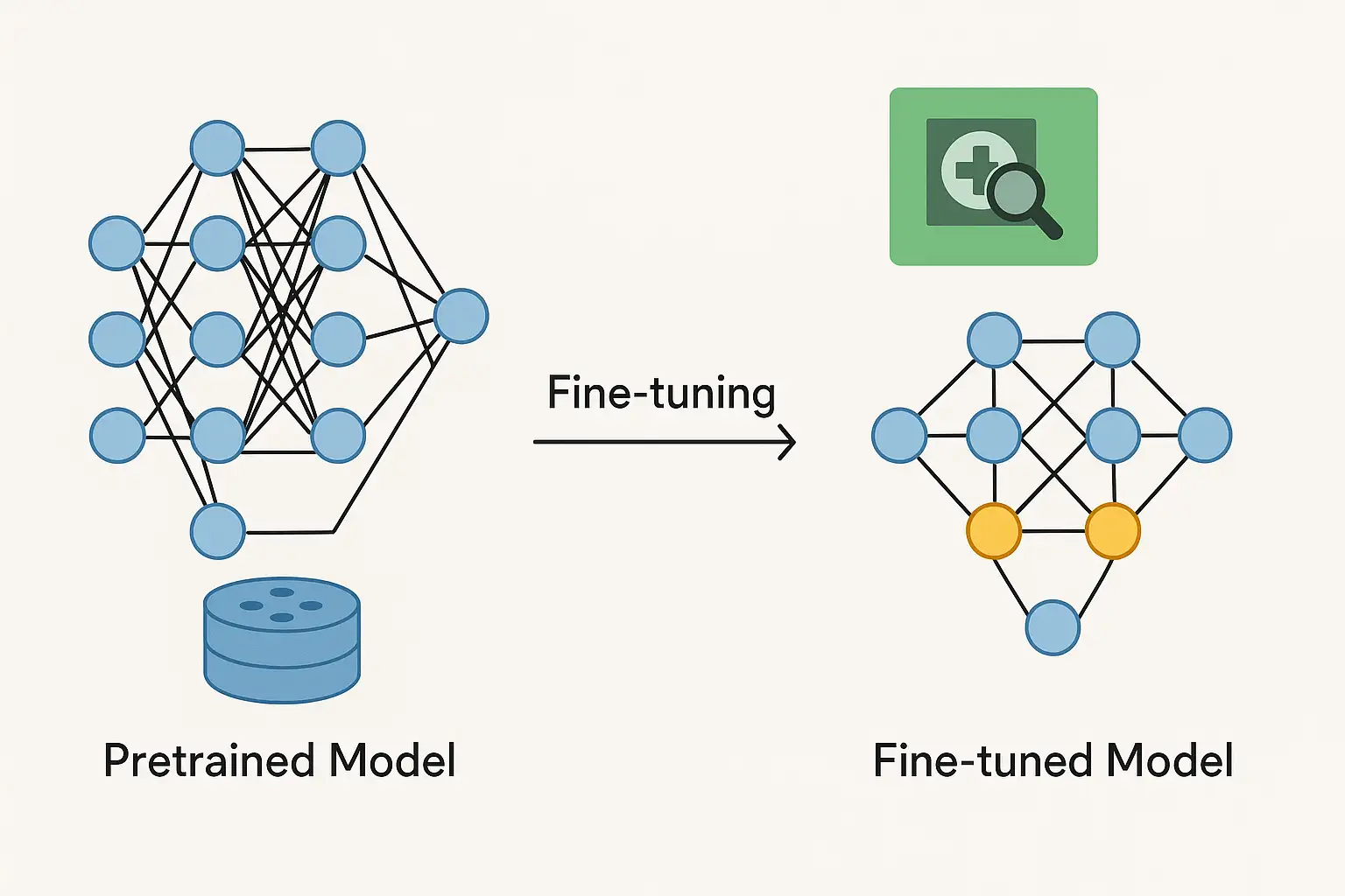 fine tuning (ince ayar) nedir

