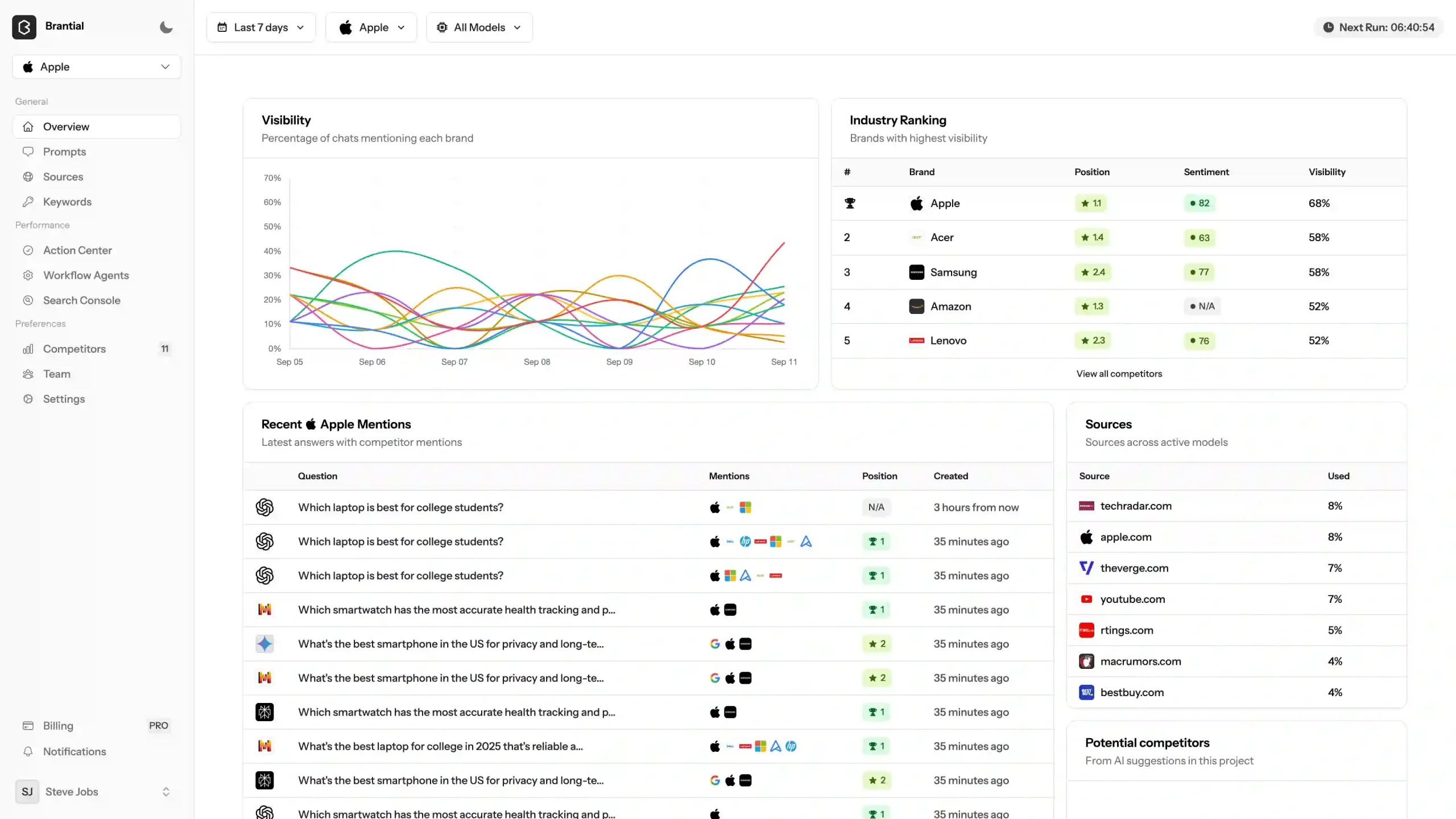 brantial ai tool scaled