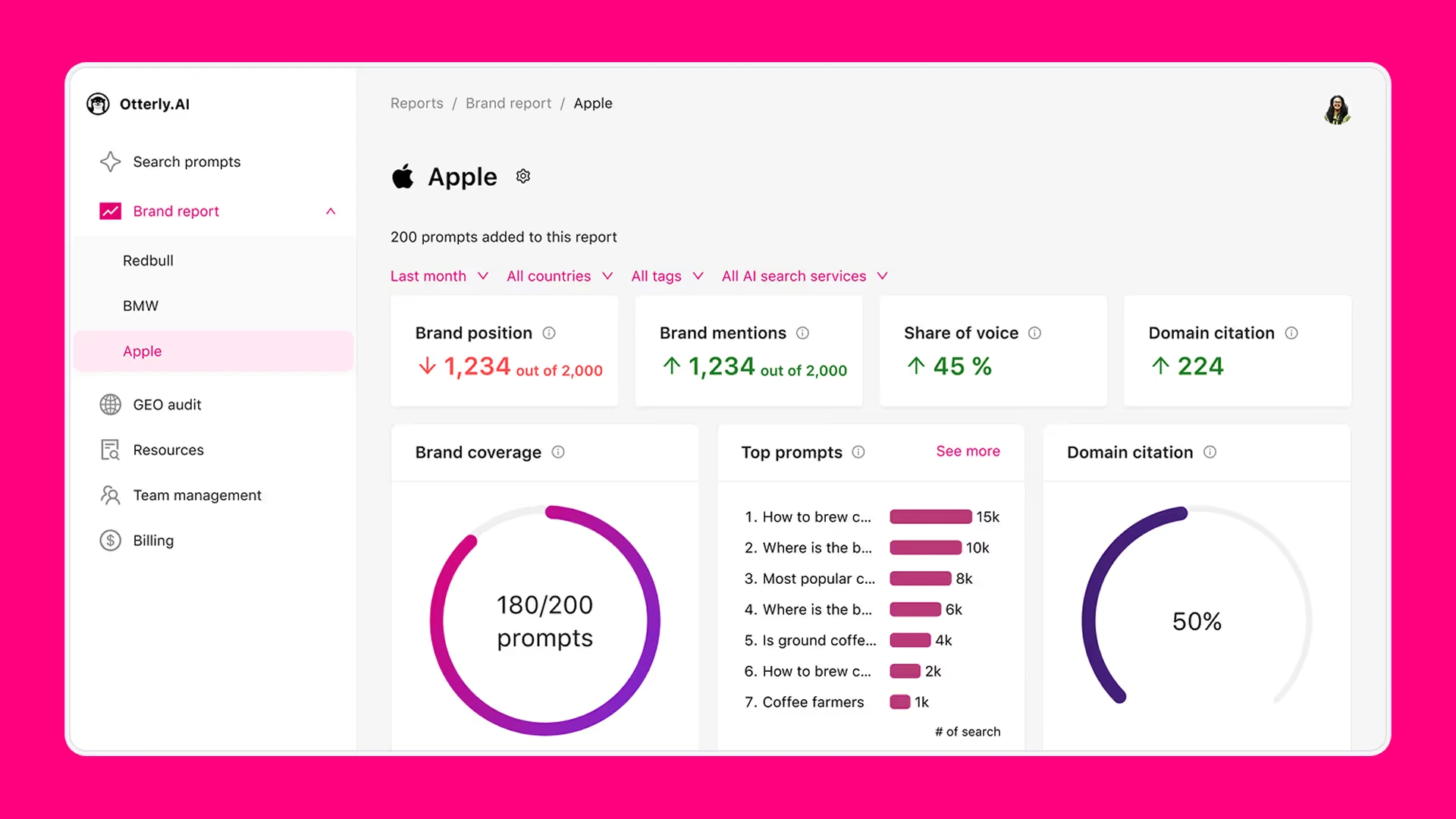 brantial ai tool scaled
