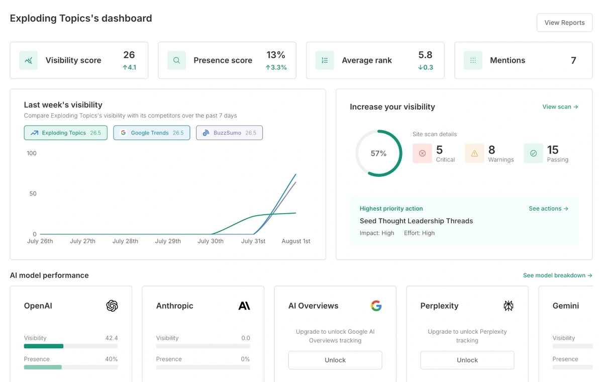 brantial ai tool scaled