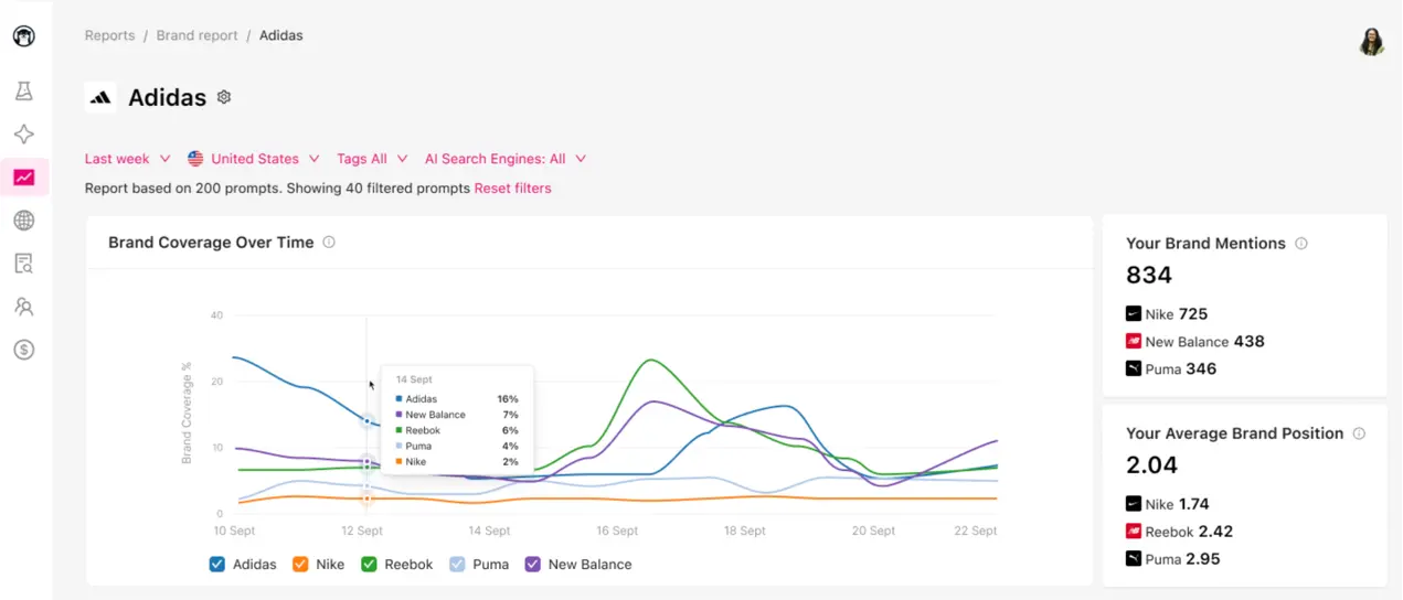 ai visibilty anlys 1 ai visibilty anlys 1